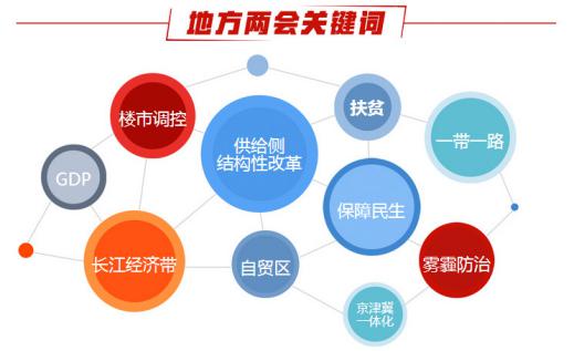  2017年全國兩會:多地立下霧霾防治“小目標(biāo)”