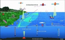  淺談水質分析儀對海洋生態(tài)環(huán)境保護的重要性