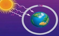  生態(tài)環(huán)境部啟動消耗臭氧層物質(zhì)執(zhí)法專項(xiàng)行動