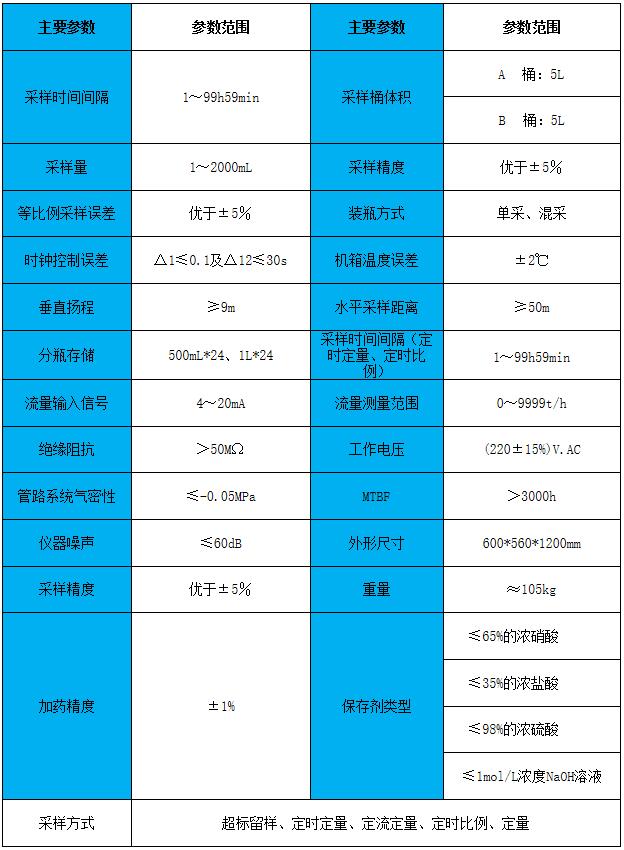 采樣器 技術參數(shù)